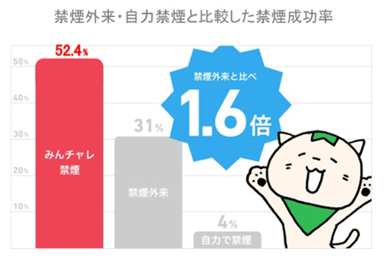 禁煙成功率